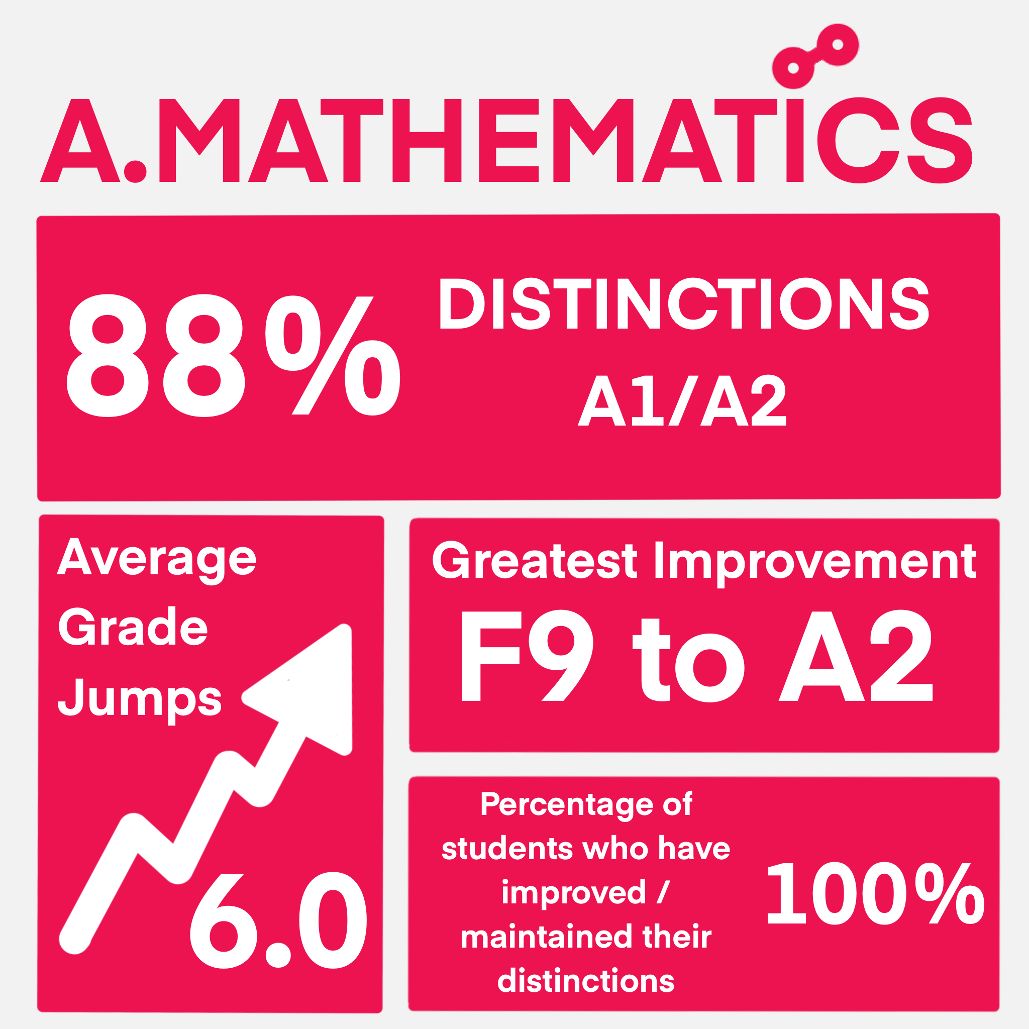 Habitat Learning Centre A Math Statistic for Year 2022