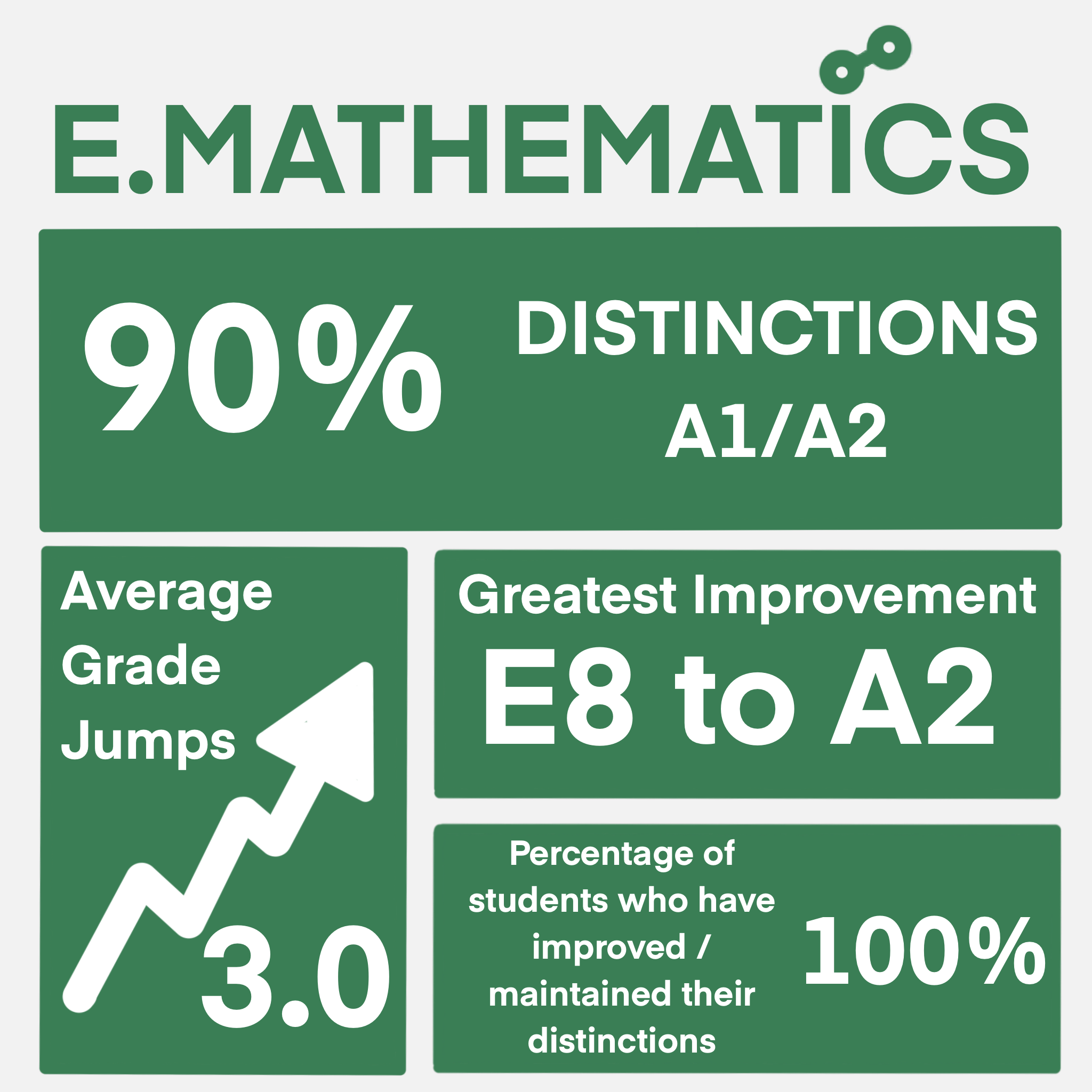 Habitat Learning Centre E math stats 2022