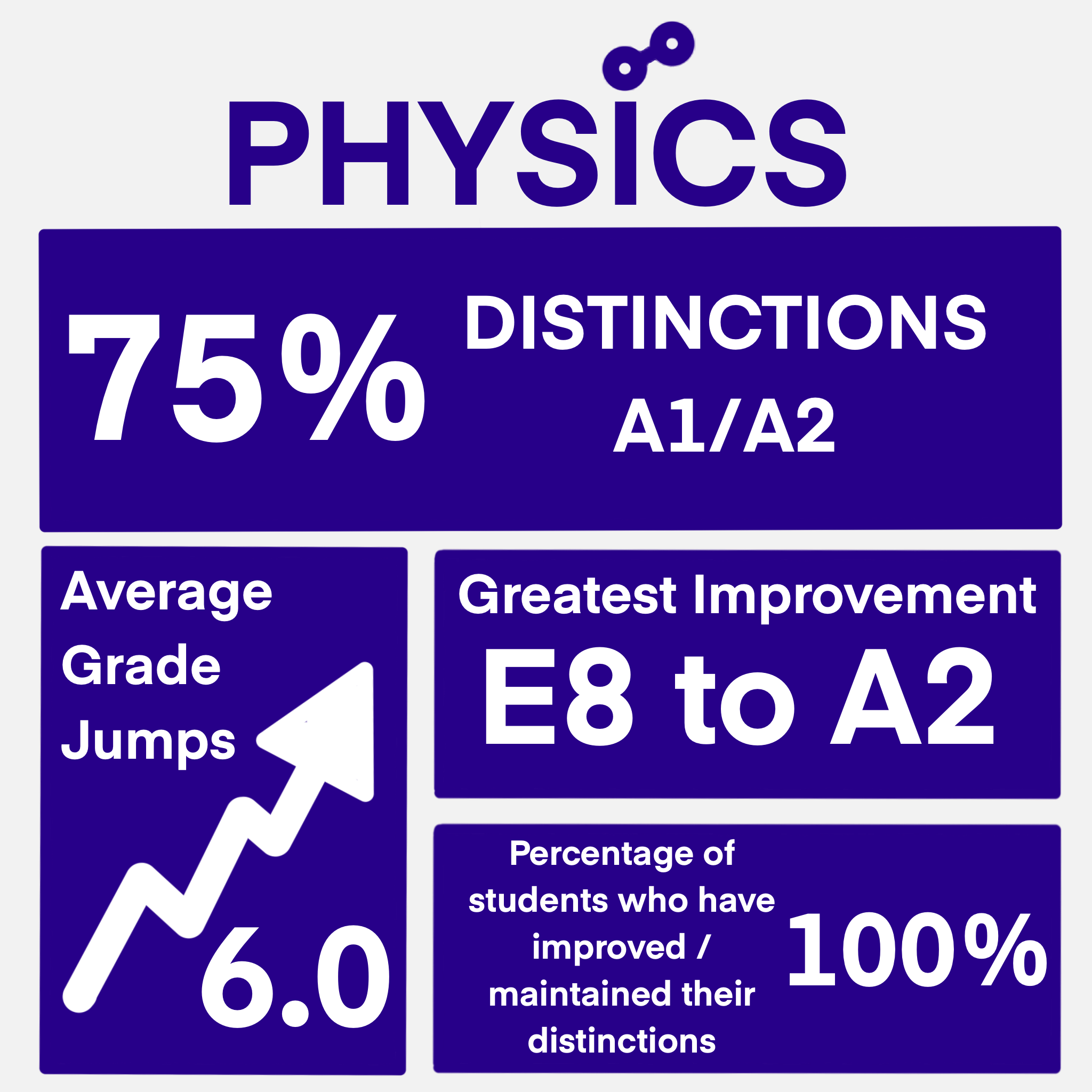 Habitat Learning Centre Physics stats 2022