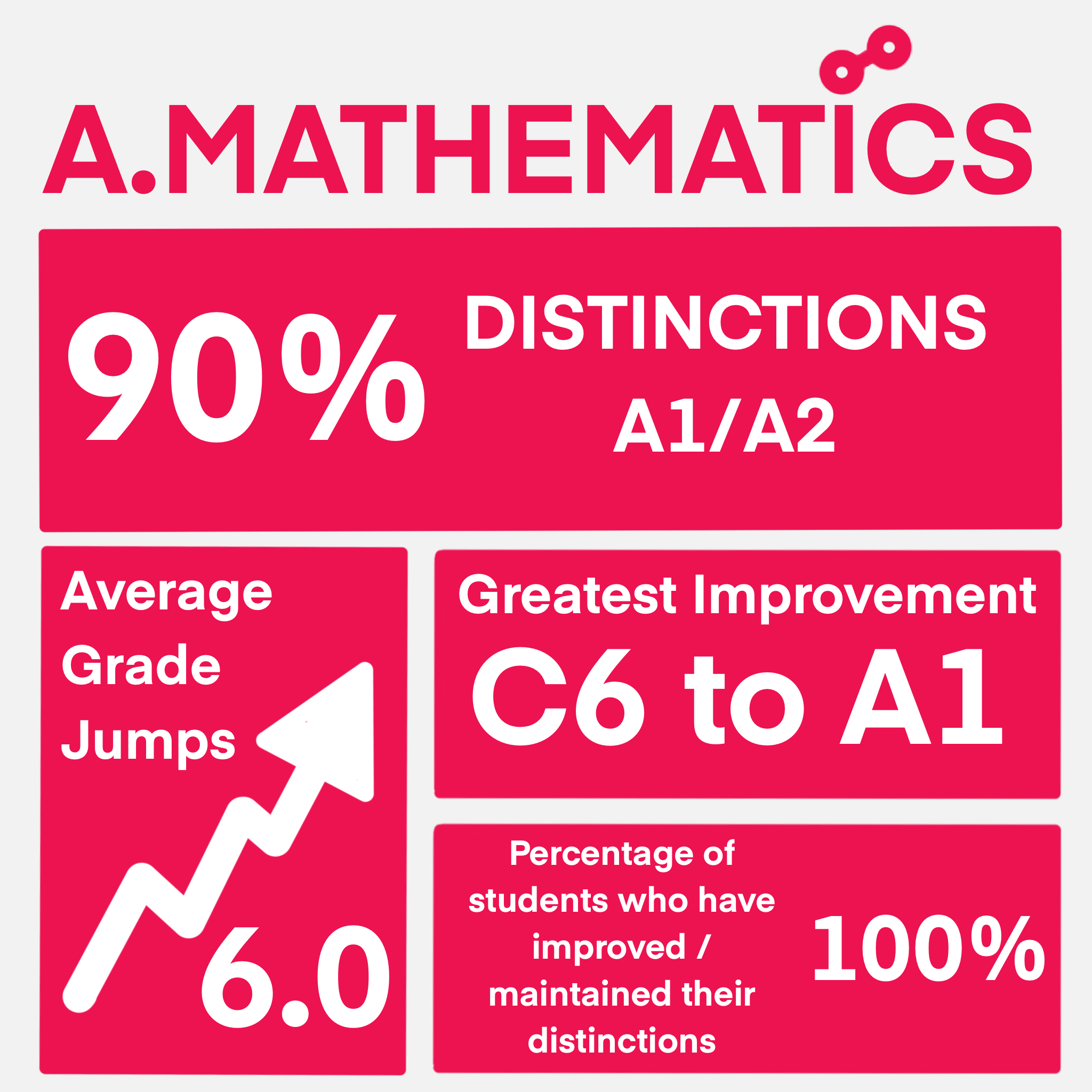 A Math 2025 Habitat Learning Centre Stats