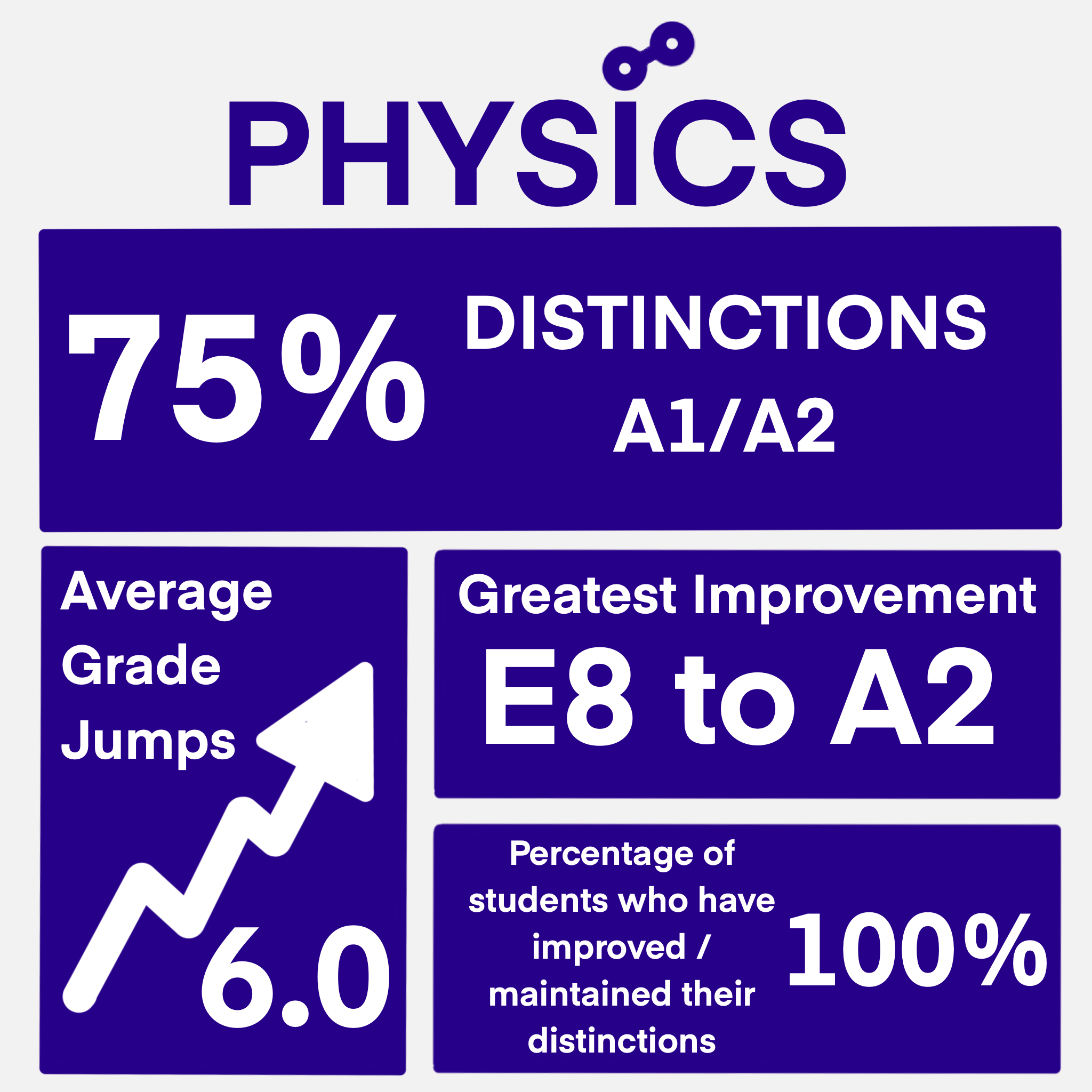 Habitat Learning Centre Physics Stats Year 2025